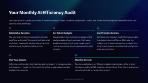 20 Your Monthly AI Efficiency Audit