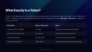 4 What Exactly Is a Token