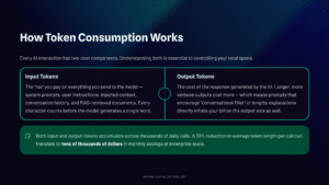5 How Token Consumption Works