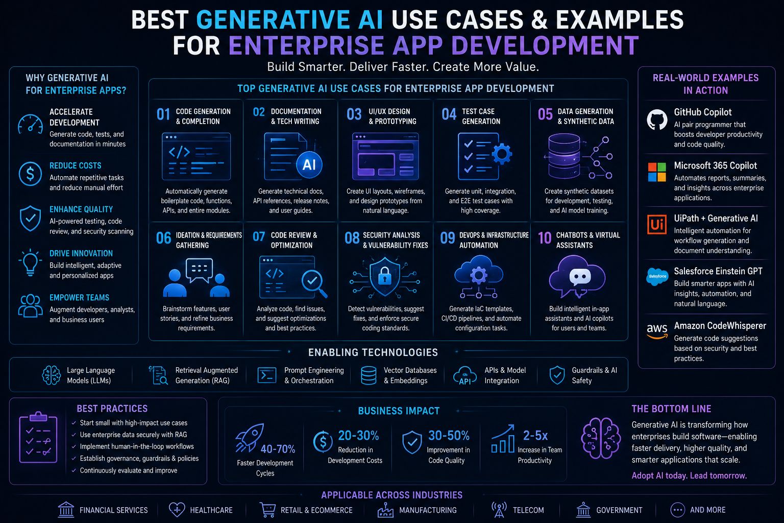 Best Generative AI Use Cases & Examples for Enterprise App Development ...